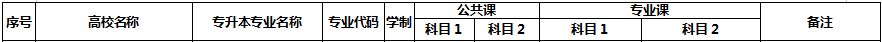 2020年安徽理工大學專升本考試科目