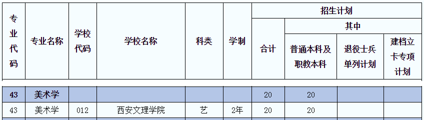 2021年陜西專升本美術(shù)學(xué)(藝)專業(yè)招生院校名單