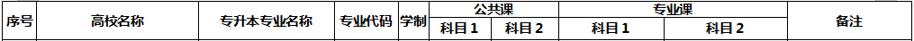 安徽文達(dá)信息工程學(xué)院專升本