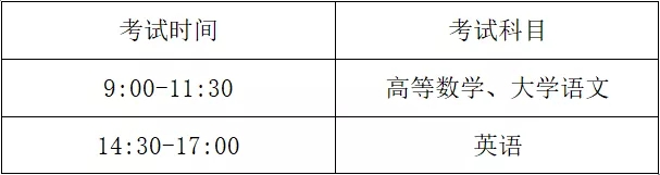 浙江專升本考試科目內(nèi)容