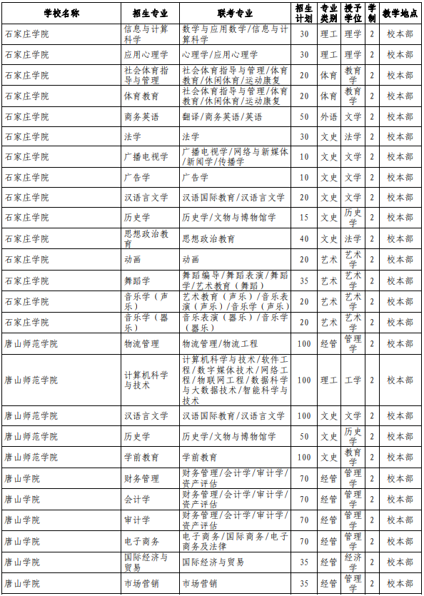 專接本院校及專業(yè)