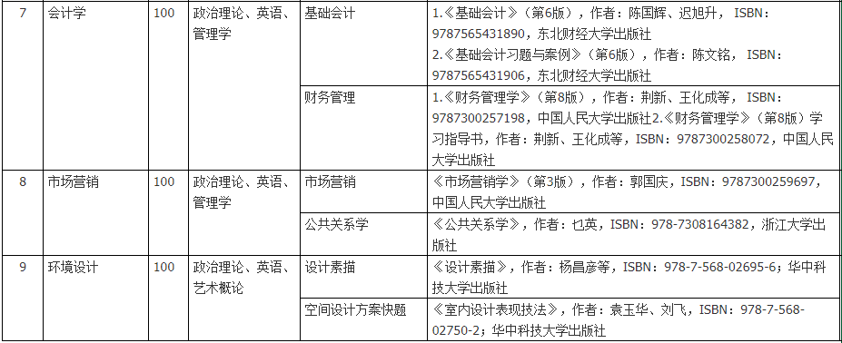 廣東技術師范大學天河學院專插本