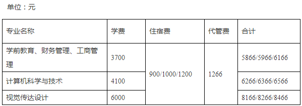 四川师范大学专升本学费多少？贵吗