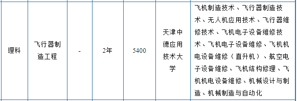 2021年天津中德應(yīng)用技術(shù)大學(xué)專(zhuān)升本飛行器制造工程專(zhuān)業(yè)對(duì)口招生專(zhuān)業(yè)