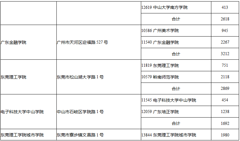 专插本考试考点