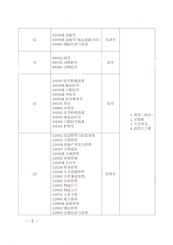 山東中醫(yī)藥大學專升本考試科目