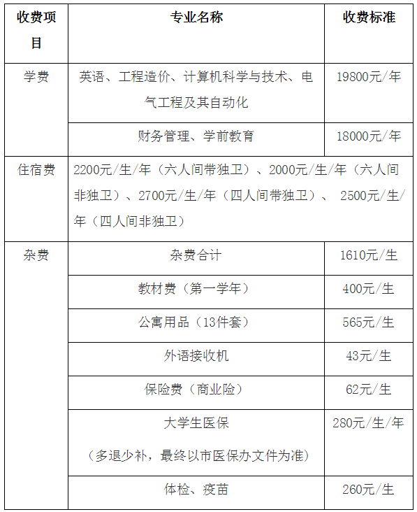 西安科技大学高新学院2021级专升本新生入学须知