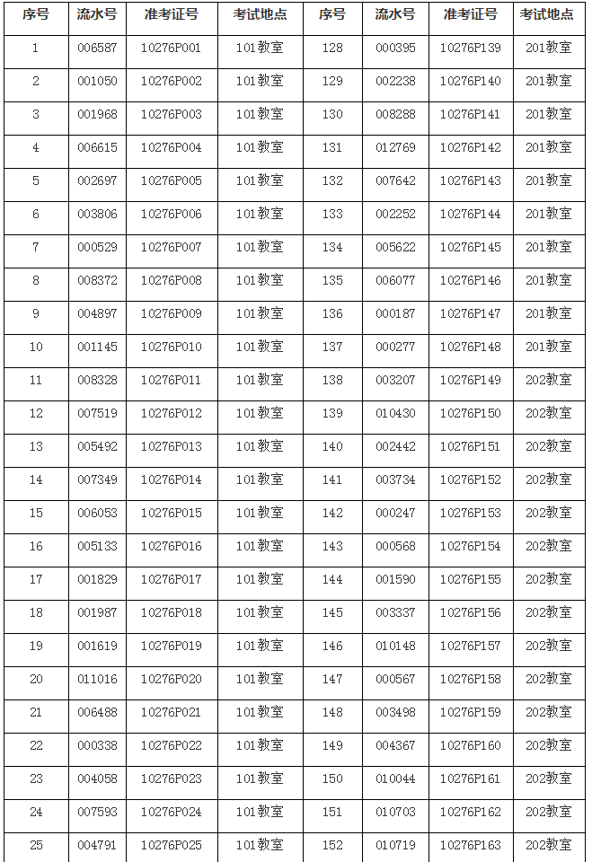 2021年上海專升本華東政法大學(xué)筆試考場安排