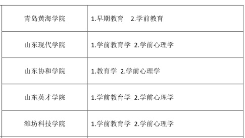 山東自薦專升本學(xué)前教育師范類招生院校及考試科目