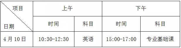 2021年廣東石油化工學院三二分段專升本轉(zhuǎn)段考試科目及時間