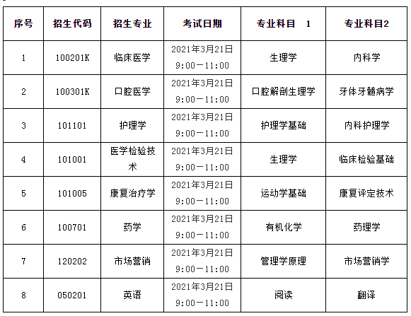 2021濟(jì)寧醫(yī)學(xué)院專升本自薦考試科目時(shí)間