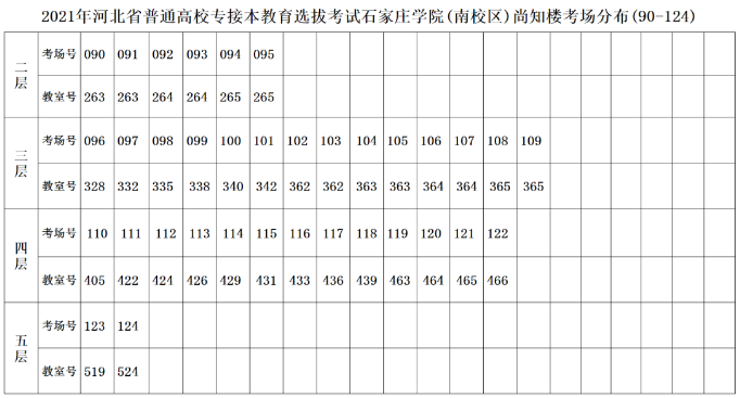 2021年河北石家庄学院专接本考场安排