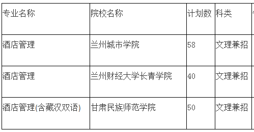 甘肅專升本,專升本,專升本招生院校,專升本招生計(jì)劃