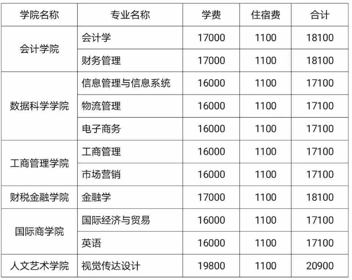 山东财经大学东方学院专升本学费明细