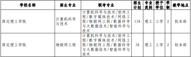 專接本計算機(jī)科學(xué)與技術(shù)專業(yè)