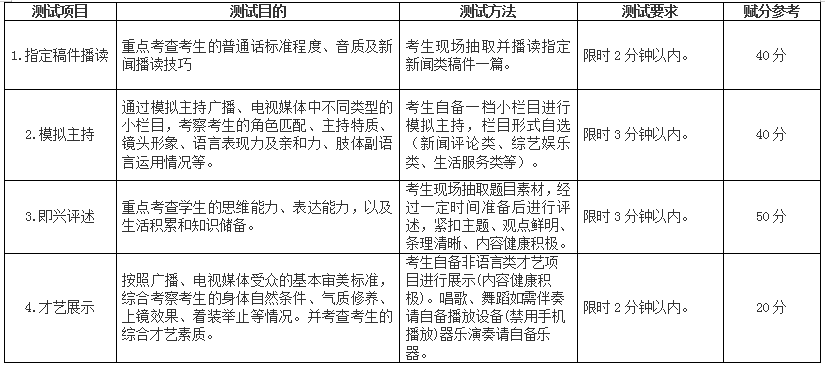 安徽文達信息工程學院專升本