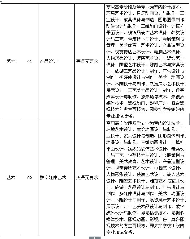 2021年江蘇專轉本藝術類專業(yè)對照表