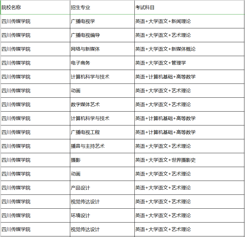 四川傳媒學院專升本