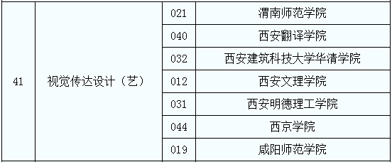 2020年陜西專升本視覺傳達(dá)設(shè)計(jì)（藝）專業(yè)招生院校名單