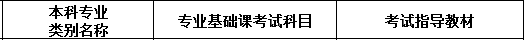 黑龍江專升本法學專業(yè)考試科目及教材