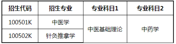 2021年山東中醫(yī)藥大學(xué)自薦專升本招生專業(yè)及考試科目