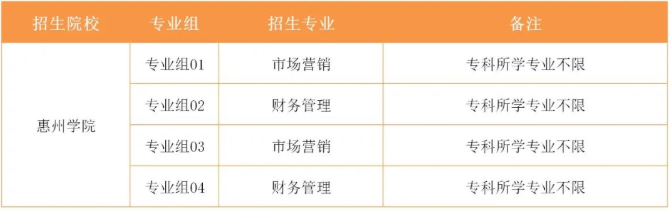 專升本跨專業(yè)公辦院校