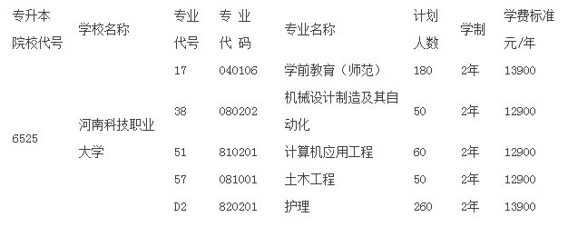 2020年河南科技職業(yè)大學(xué)專升本各專業(yè)學(xué)費(fèi)標(biāo)準(zhǔn)