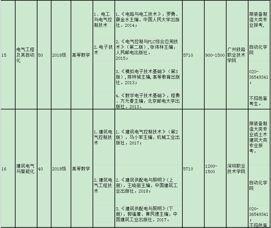 2020年廣東技術師范大學專插本各專業(yè)學費標準