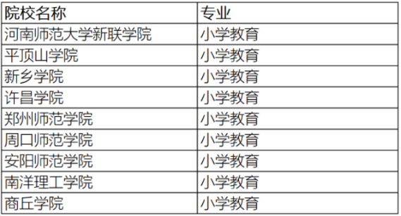 河南專升本院校