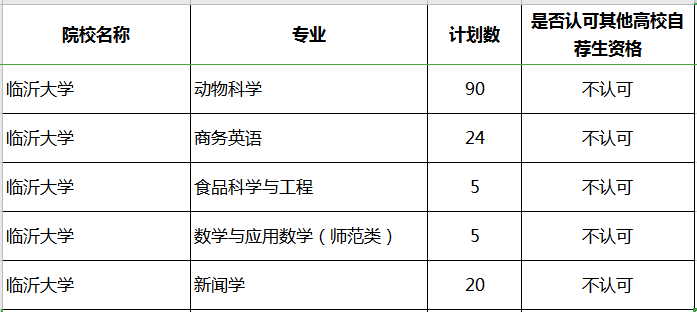 2020年山東專升本臨沂大學(xué)補錄計劃及專業(yè)