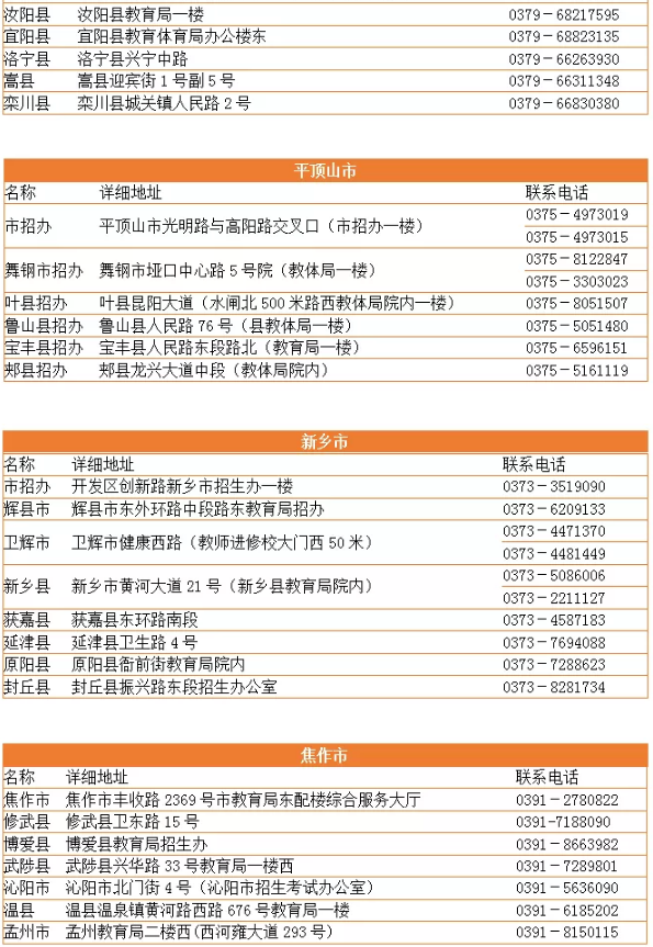 2021年河南專升本綜合服務(wù)大廳聯(lián)系方式