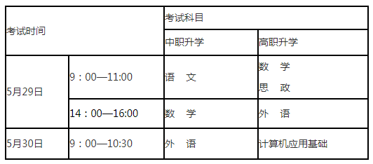 2021年遼寧專升本文化基礎課(公共課)考試時間及考試科目