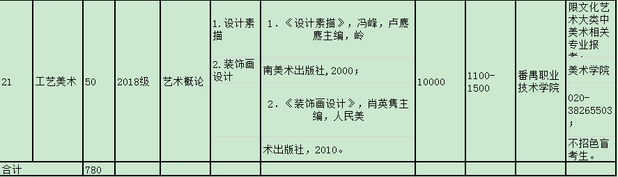 2020年廣東技術師范大學專插本各專業(yè)學費標準