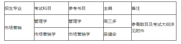 2021年天津天獅學(xué)院專升本考試時(shí)間