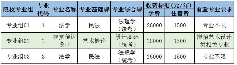 2021年電子科技大學中山學院專升本專業(yè)考試科目