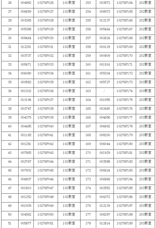 2021年上海專升本華東政法大學(xué)筆試考場安排