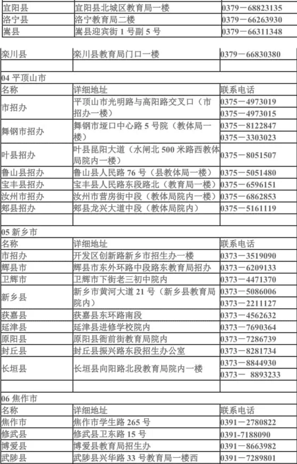 2021年河南各地市縣專升本招生辦聯(lián)系方式