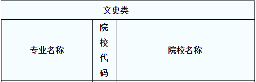 專升本漢語言文學