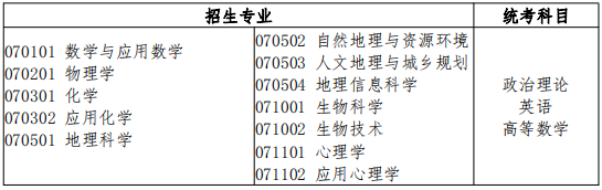 理學(xué)類招生專業(yè)與統(tǒng)考科目對應(yīng)表