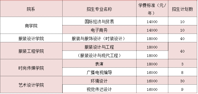 2019年江西服装学院专升本各专业学费标准