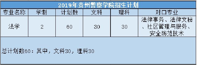 2019年貴州警察學(xué)院招生專業(yè)