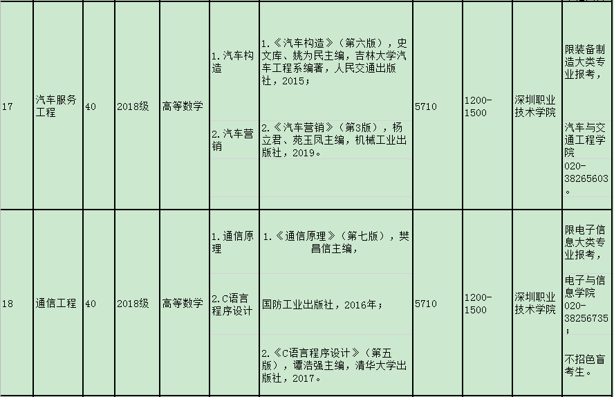 2020年廣東技術師范大學專插本各專業(yè)學費標準