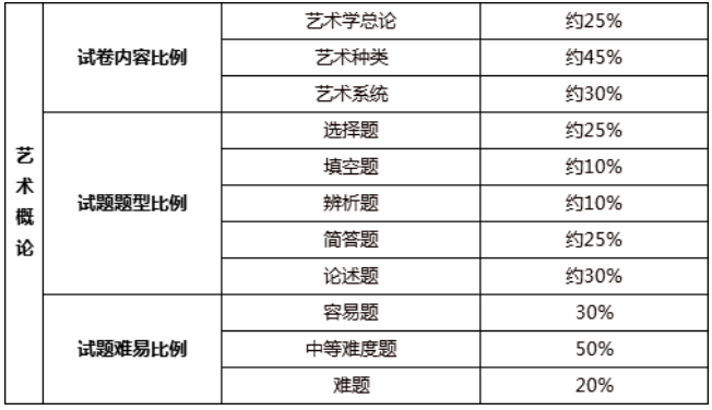 專插本考試科目