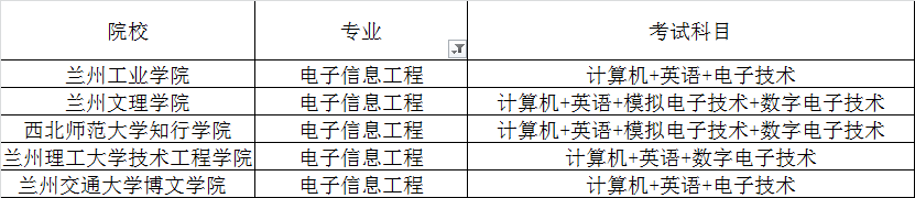 2020年甘肅專升本電子信息工程專業(yè)招生院校名單