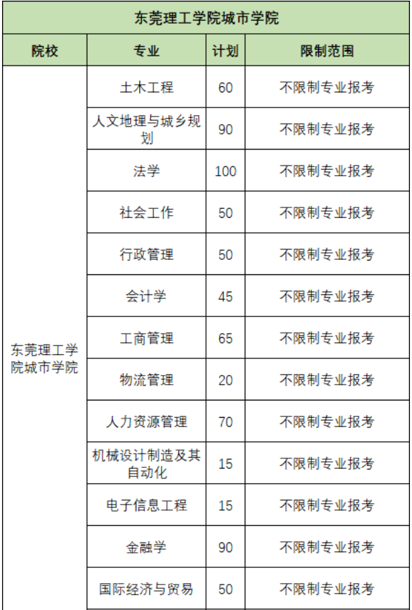 專插本院校