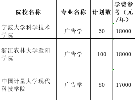 2021年浙江專(zhuān)升本廣告學(xué)專(zhuān)業(yè)招生院校名單