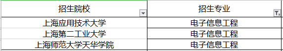 2020年上海专升本电子信息工程专业招生院校名单