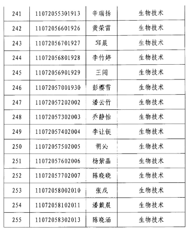 2020年江漢大學(xué)專升本生物技術(shù)專業(yè)錄取分?jǐn)?shù)線名單