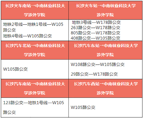 2021年湖南專升本中南林業(yè)科技大學(xué)涉外學(xué)院考試安排