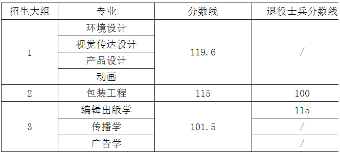 上海专升本,专升本,专升本分数线